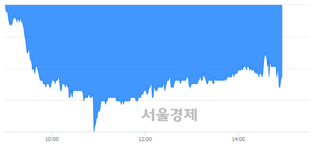 <유>웅진씽크빅, 매도잔량 325% 급증