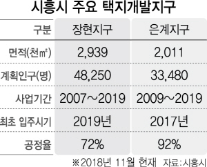 [인터뷰] 임병택 시흥시장 '택지개발, 지자체 권한 강화해야'