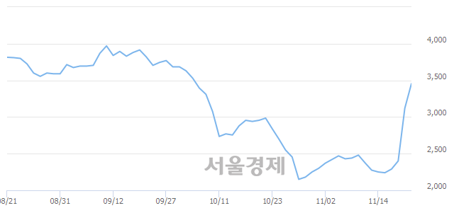 <코>비에이치아이, 매도잔량 365% 급증