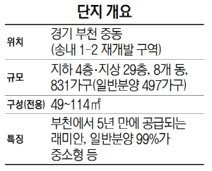 단지개요-삼성물산