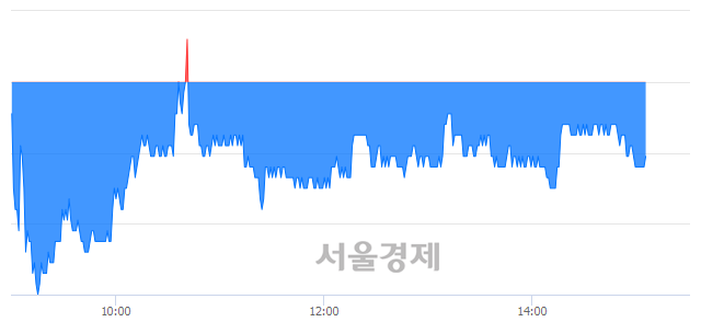 <유>한국타이어, 매수잔량 482% 급증