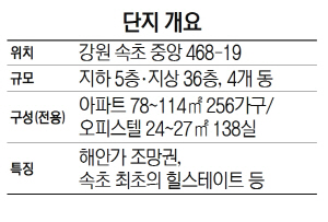 단지개요-현대건설