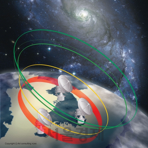 한국우주전파관측망 개념도. /사진제공=한국천문연구원