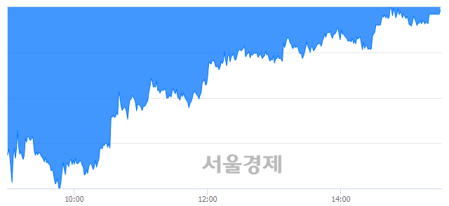 [마감 시황]  외국인의 '팔자' 기조.. 코스피 2076.55(▼6.03, -0.29%) 하락 마감