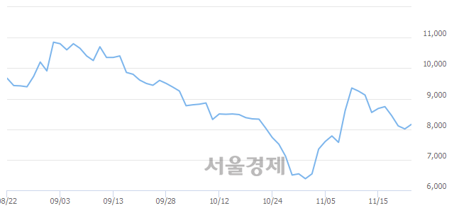 <코>KH바텍, 매수잔량 333% 급증