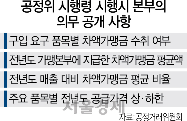 [시그널 단독] 프랜차이즈, 공정위 상대 헌법소원