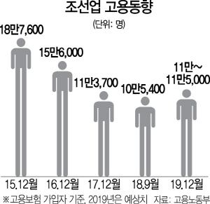 2315A08 조선업 고용동향