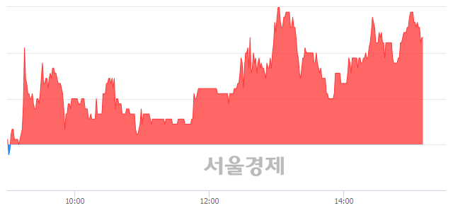 <코>동양파일, 3.86% 오르며 체결강도 강세 지속(115%)