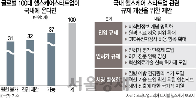 2315A18 헬스케어