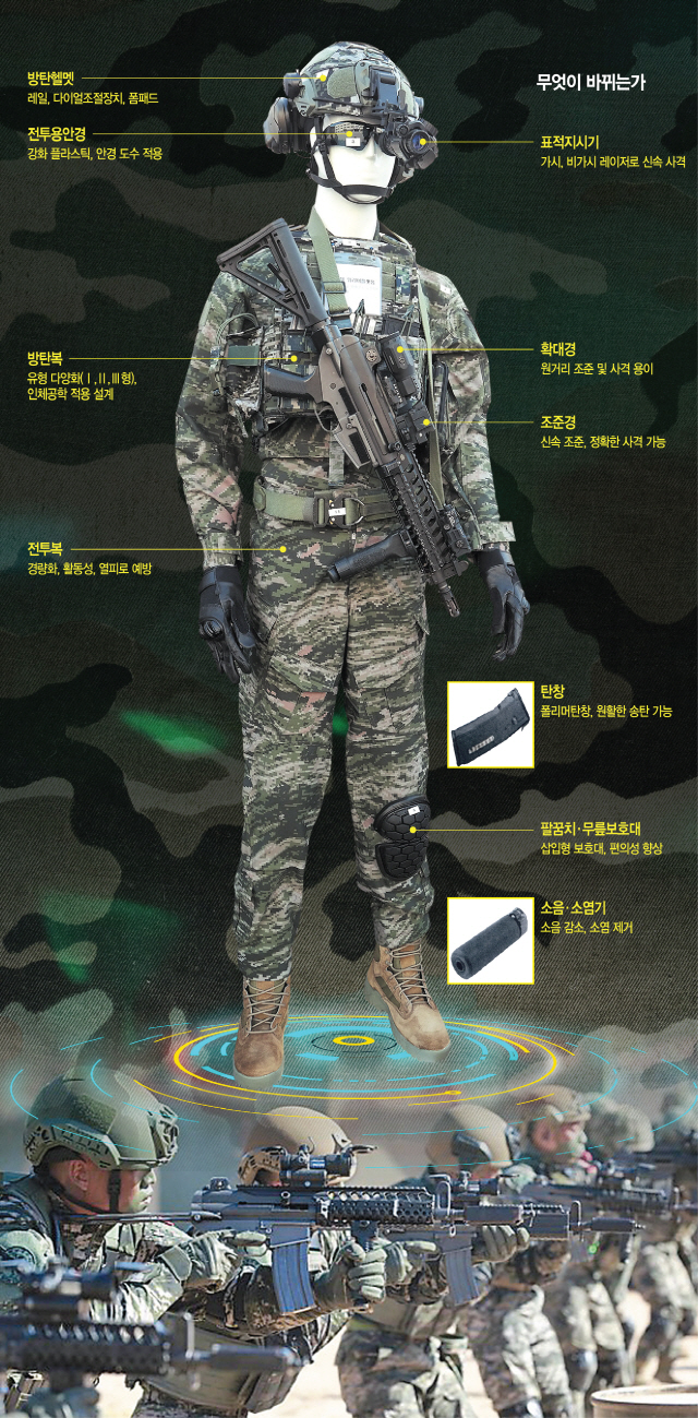 [권홍우 선임기자의 무기이야기] 해병대도 첨단 방탄 헬멧·조끼 무장...신속기동부대로 거듭난다