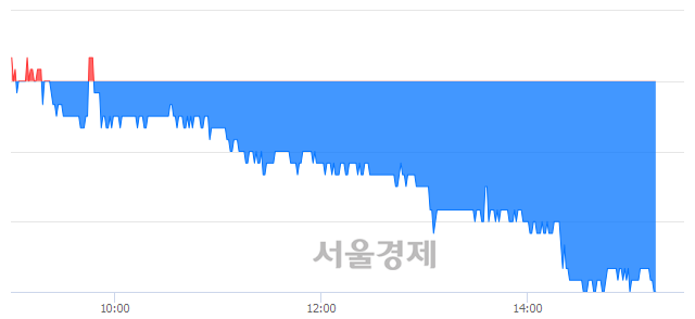 <코>동국S&C, 장중 신저가 기록.. 2,880→2,875(▼5)