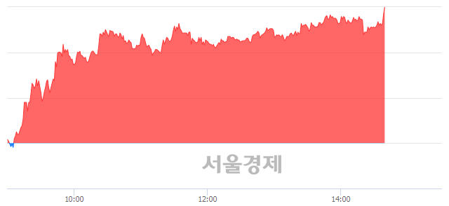 <코>비에이치아이, 매수잔량 308% 급증