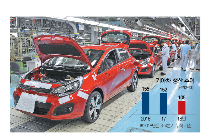 박한우 기아차 사장 고충토로…'통상임금 탓에 8.5만대 車생산 차질'