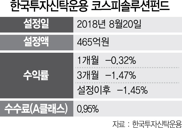 한국투자신탁운용 '코스피솔루션 펀드'