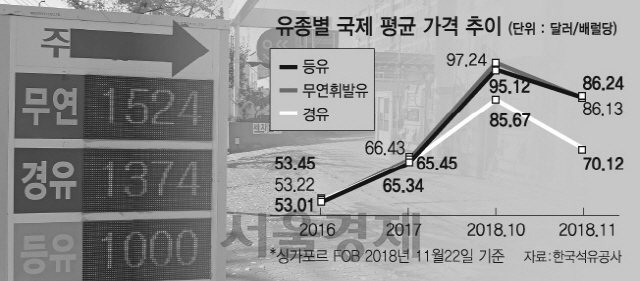 '등유값 너무 올라 보일러 틀기 겁나요'