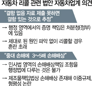 2615A13 자동차리콜법안업계의견