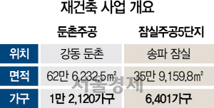 둔촌주공·잠실5 재건축, 또 학교문제에 발목