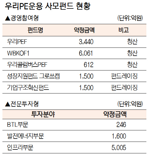 [시그널 초대석] '운용자산 1.1조 돌파 눈앞...PE하우스 명가 재건할 것'