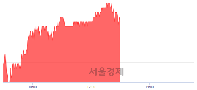 유기아차, 3.06% 오르며 체결강도 강세 지속(161%)