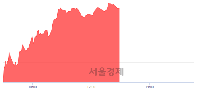 오후 1:00 현재 코스닥은 52:48으로 매도우위, 매도강세 업종은 종이·목재업(1.03%↑)