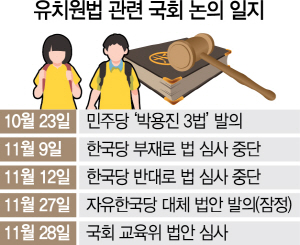[단독]한국당 '사립유치원=사유재산' 법안 추진…'박용진3법'과 정면 충돌