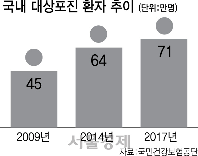 2616A14 대상포진