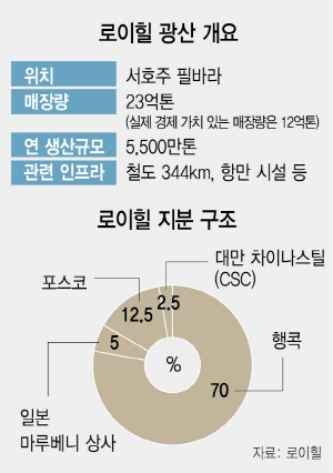 2715A13 로이힐 개요