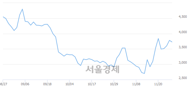 <코>현진소재, 매도잔량 402% 급증