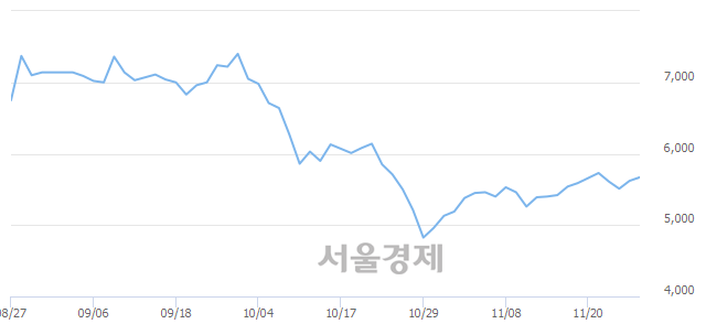 <유>명문제약, 매수잔량 300% 급증