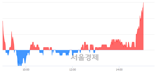 <코>켐트로스, 3.77% 오르며 체결강도 강세로 반전(105%)