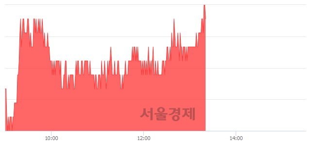 <유>아모레퍼시픽, 3.23% 오르며 체결강도 강세 지속(141%)