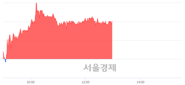 <코>CJ프레시웨이, 4.97% 오르며 체결강도 강세 지속(205%)