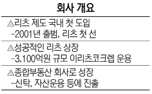 회사 개요-코람코자산신탁