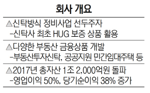 회사 개요-한국토지신탁