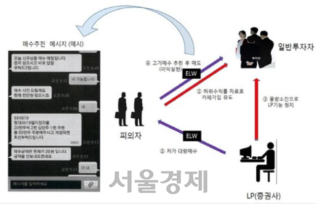 사진제공=서울남부지검