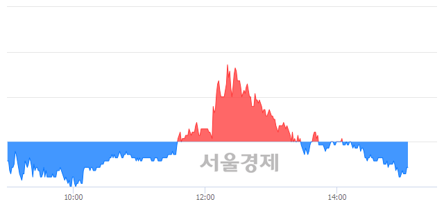 <코>아시아종묘, 매도잔량 313% 급증