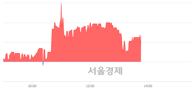 <코>프럼파스트, 3.09% 오르며 체결강도 강세 지속(179%)