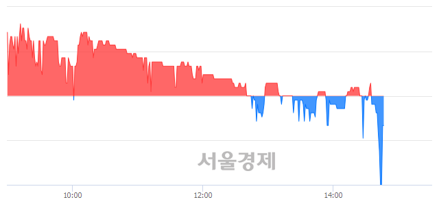 <코>인트로메딕, 매도잔량 613% 급증