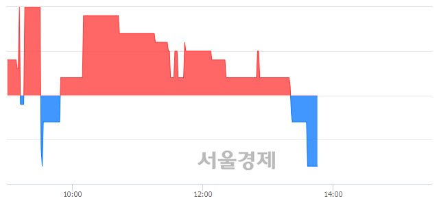 <코>한솔인티큐브, 매수잔량 1389% 급증