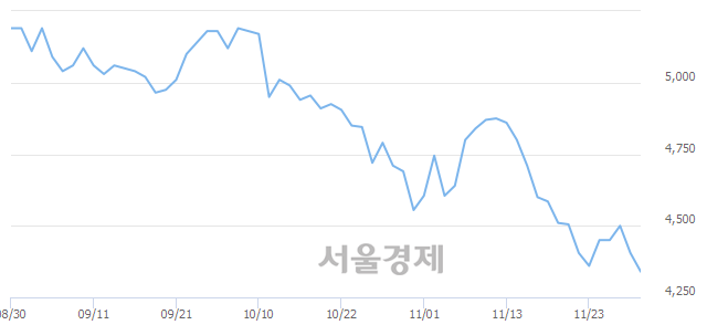 <유>미래에셋생명, 매도잔량 1757% 급증