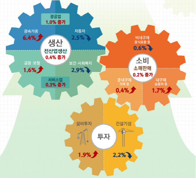 /자료=통계청