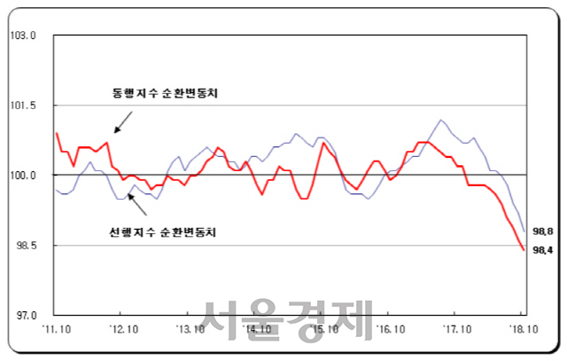 /자료=통계청