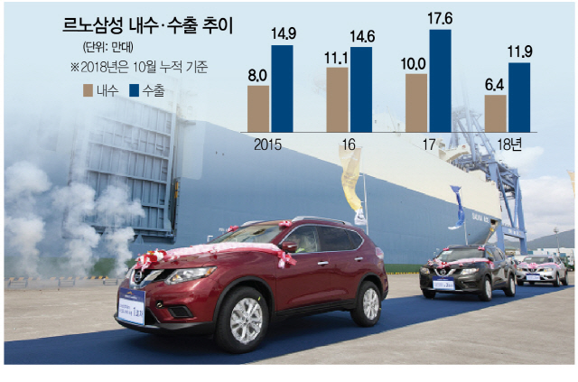 르노삼성, 내년 9월 닛산 '로그' 생산 중단