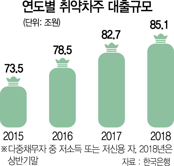 [기준금리 인상] 가계 이자부담만 2.5조 늘어... 주담대 금리도 5% 육박