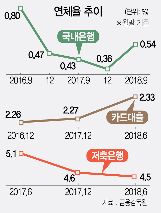 [기준금리 인상] 가계 이자부담만 2.5조 늘어... 주담대 금리도 5% 육박