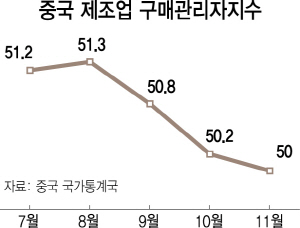 0115A15 중국 제조업수정