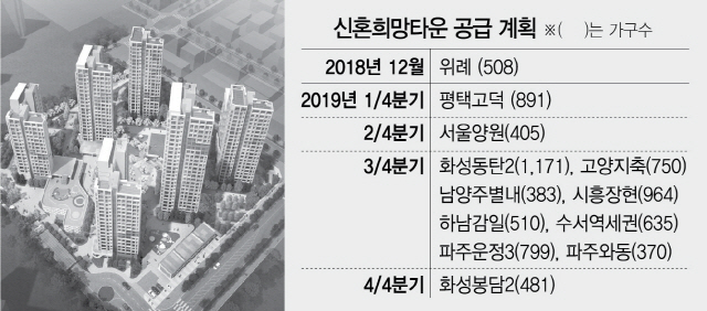 위례신도시 신혼희망타운 조감도