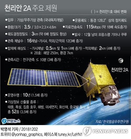 천리안 2A호 주요 제원. /연합뉴스