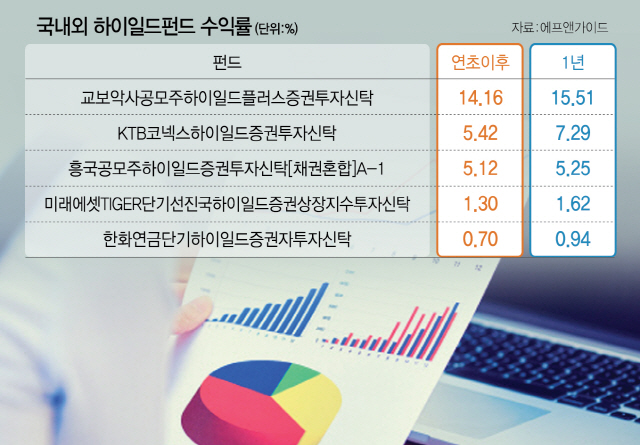 0315A21 국내외22