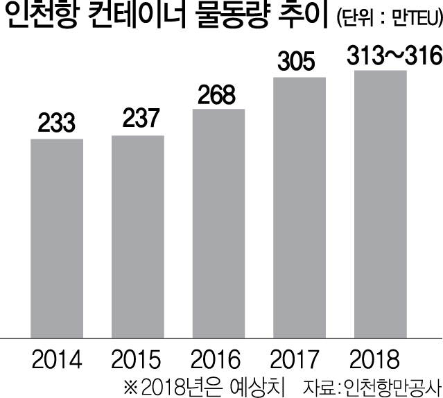 0315A33 인천항